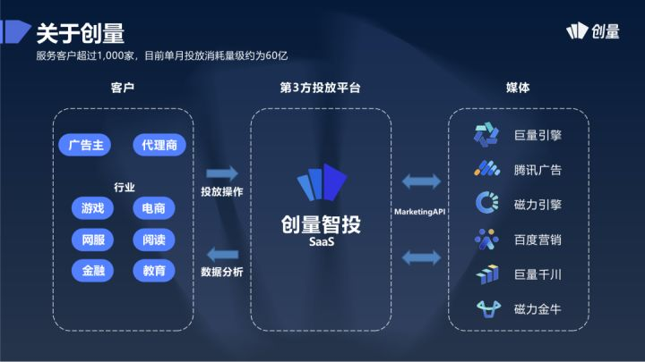 英国广告科技公司 LoopMe：以 AI 驱动品牌广告投放开启增长新篇章(图1)