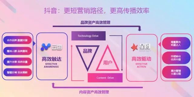 人工智能如何革新数字营销行业：从数据洞察到个性化广告(图1)