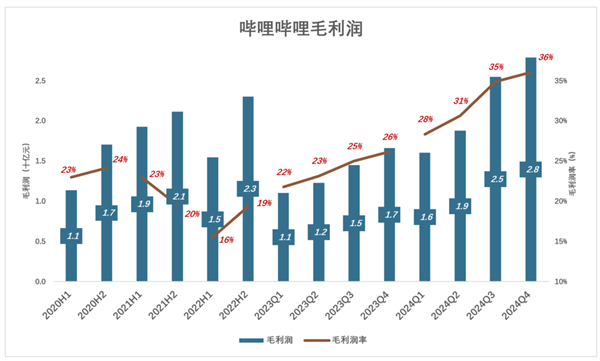 陈睿打了不少人的脸(图3)