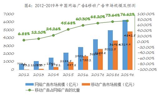 易简集团EJAM（834498）：布局移动媒体生态圈打造移动营销产业变现新模式(图4)