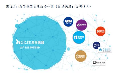 易简集团EJAM（834498）：布局移动媒体生态圈打造移动营销产业变现新模式(图10)