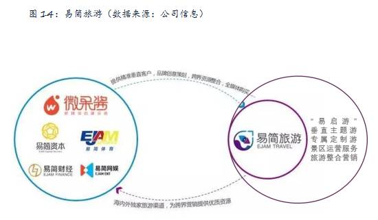 易简集团EJAM（834498）：布局移动媒体生态圈打造移动营销产业变现新模式(图14)