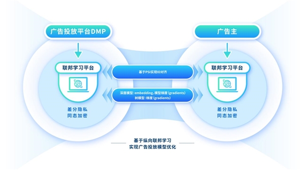 因赛集团与点摩科技共建AI驱动的出海程序化广告交易平台
