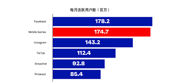 LoopMe营销白皮书：广告接受度超YouTube、转化比电