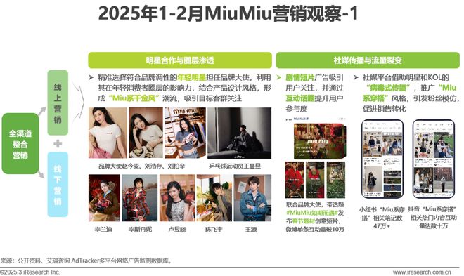 2025年奢侈品行业网络营销监测报告(图17)