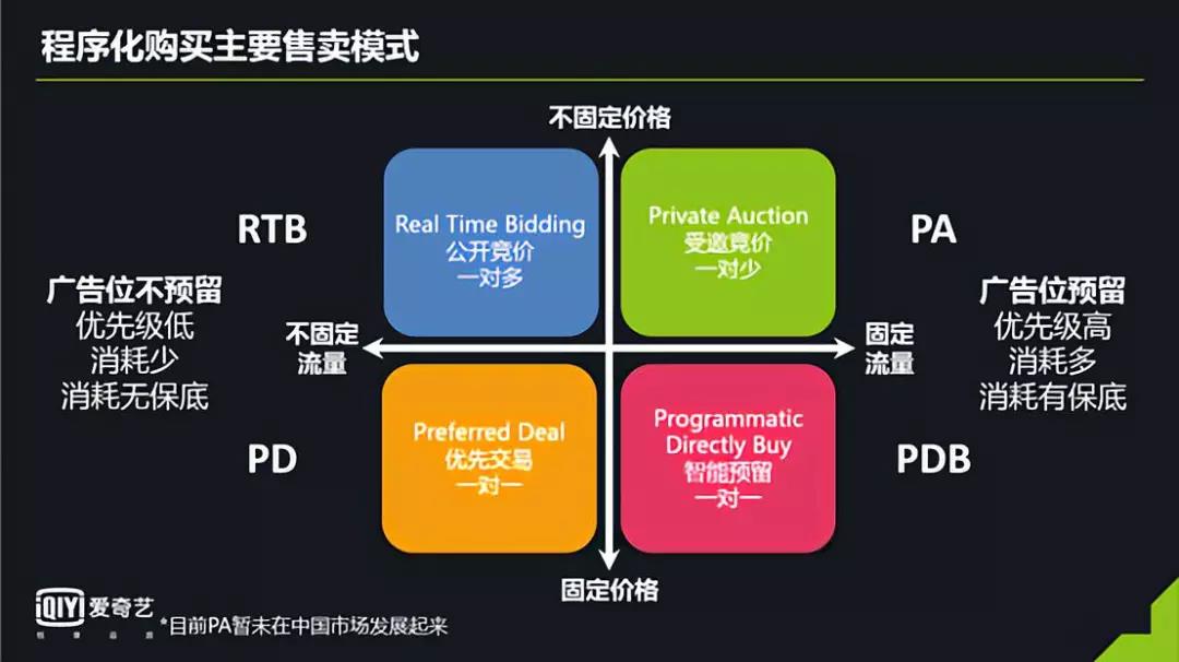 程序化广告行业概况和市场空间怎么样？一文讲清楚(图1)