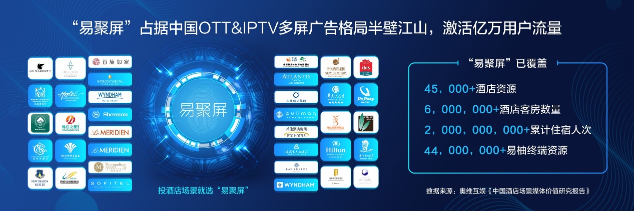 2024中国数字营销生态图洞察：优优互联掌握程序化广告流量密码(图1)