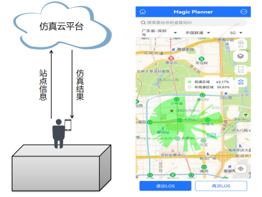 即时站点勘查和仿真模式中兴通讯助力通感网络建设_通信世界网(图1)