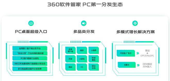 AI搅动PC一江春水360软管助开发者掘金价值洼地(图4)
