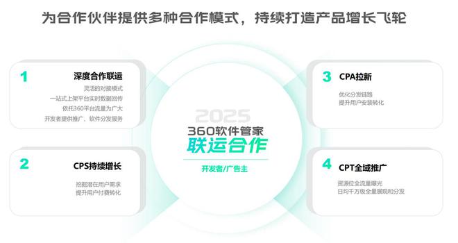 AI搅动PC一江春水360软管助开发者掘金价值洼地(图5)