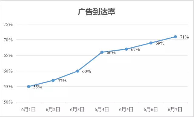 大数据时代的精准营销利器：程序化广告技术