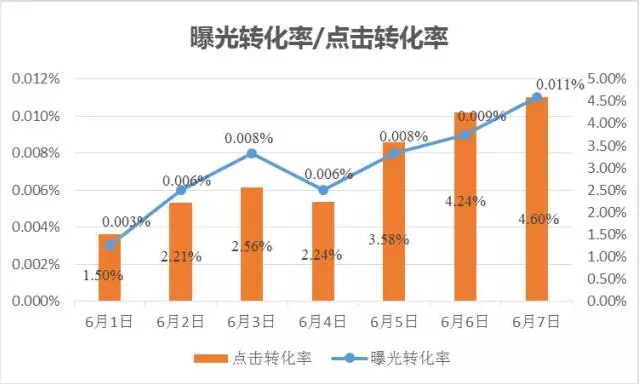 大数据时代的精准营销利器：程序化广告技术(图2)
