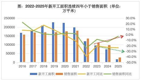 房地产的宏观叙事正在发生巨变(图1)