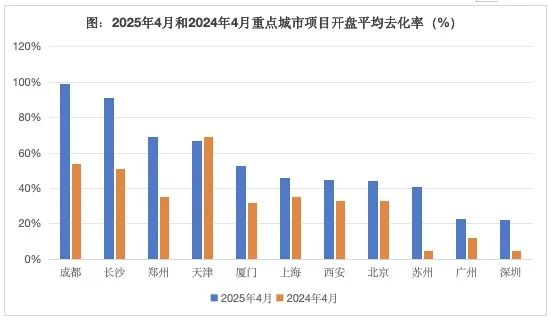 房地产的宏观叙事正在发生巨变(图3)