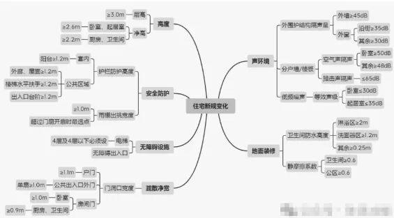 房地产的宏观叙事正在发生巨变(图7)