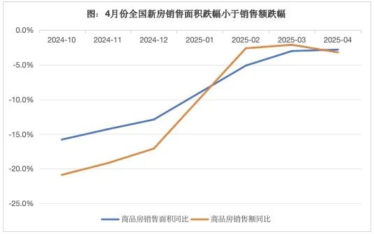 房地产的宏观叙事正在发生巨变(图5)