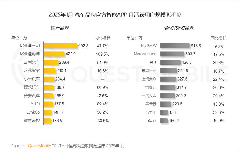 QuestMobile2025多终端流量洞察报告：移动端+大屏端+汽车端设备总活跃数超15亿 智能手机AI转型、智能电视升级(图3)