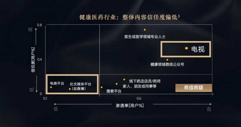 大健康品牌的「信任公式」：场景化营销如何打造家庭健康共识(图4)