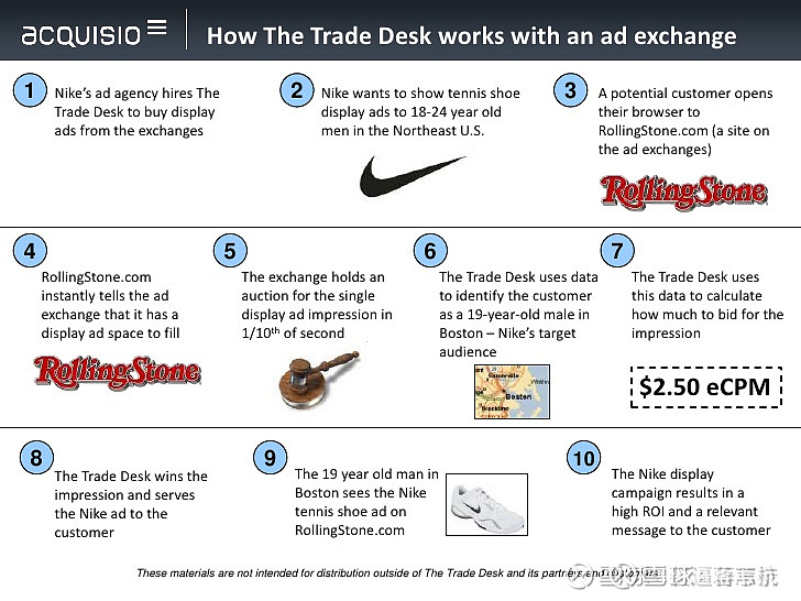 The Trade Desk 程序化广告投放的标杆(图2)