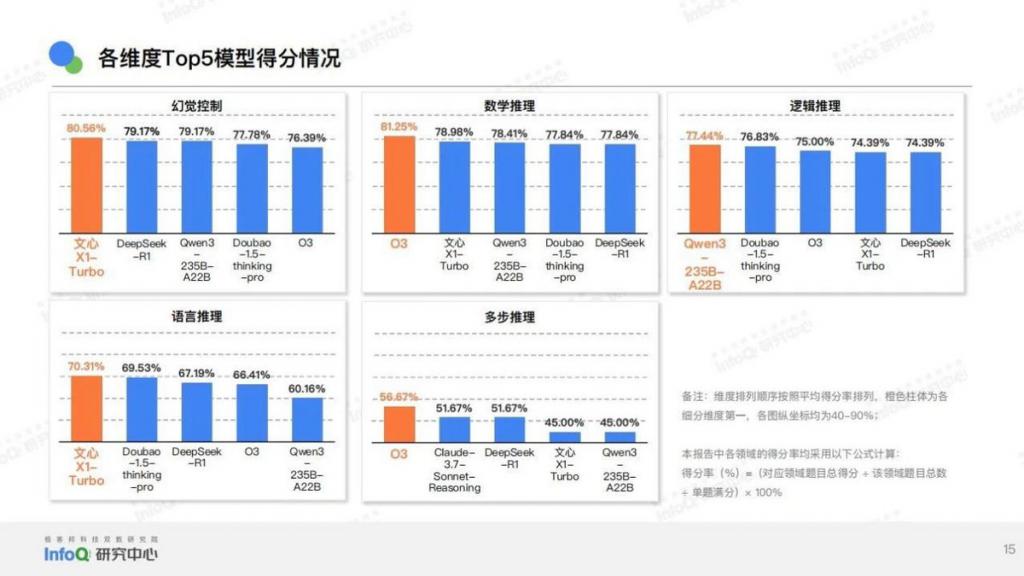 大模型改造互联网巨头：从广告到电商旧业务装上新引擎(图1)