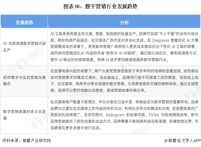 预见2024：《2025年中国数字营销行业全景图谱》（附市场现状、竞争格局和发展趋势等）(图12)