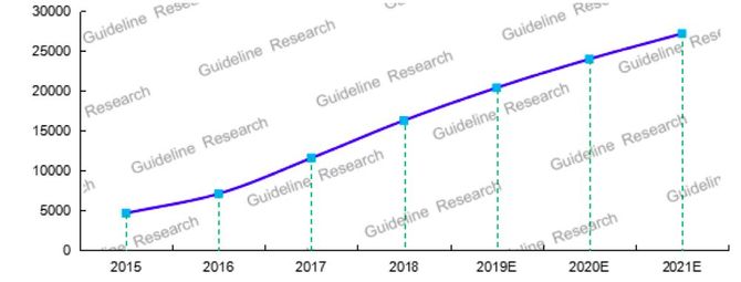 2020中国程序化广告发展七大趋势(图1)