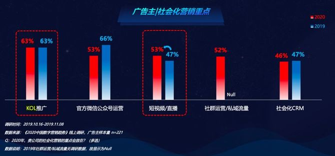 2020中国程序化广告发展七大趋势(图2)