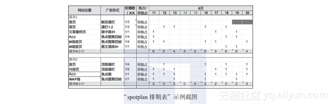 《程序化广告实战》一 12程序化广告的概念及发展历程(图2)