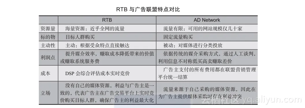 《程序化广告实战》一 12程序化广告的概念及发展历程(图5)