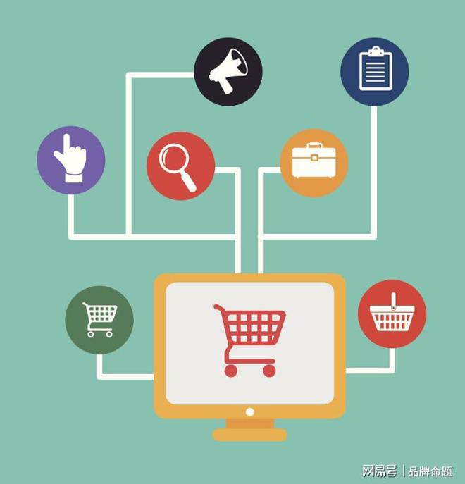 移动端广告投放有哪些常见的虚假数据？(图1)