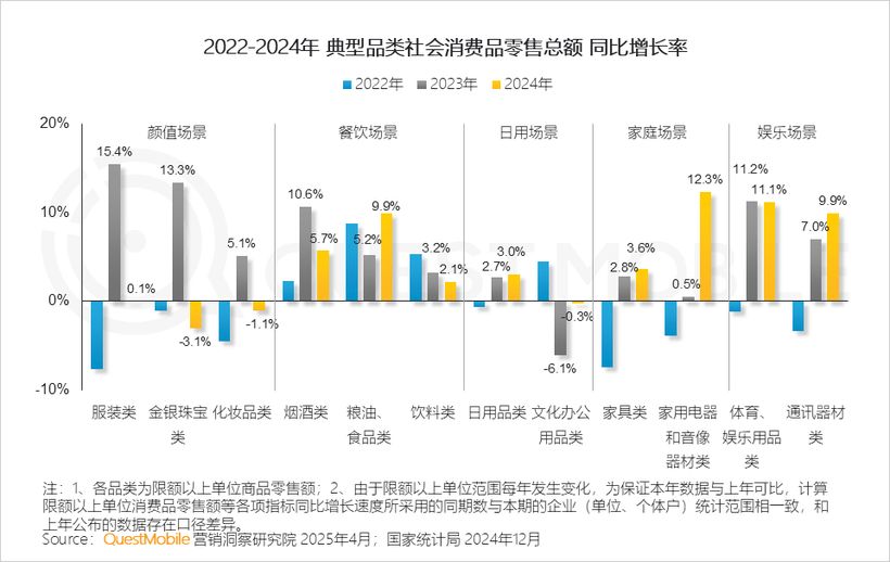 QuestMobile2024年中国营销市场年度报告·市场篇：三大特征催生两大变革情感共鸣成了终极之争(图2)