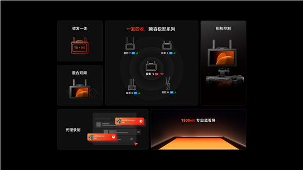猛玛全新图传监视器极影5上市：每一次创作 尽在掌握(图2)