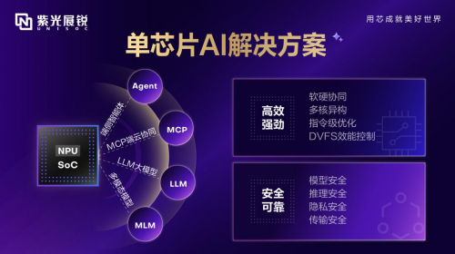 MWCS 2025 紫光展锐发布UNISOC端侧AI平台化解决方案赋能“万物AI+”(图2)