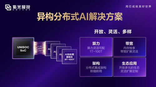 MWCS 2025 紫光展锐发布UNISOC端侧AI平台化解决方案赋能“万物AI+”(图4)