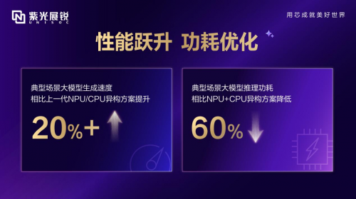 MWCS 2025 紫光展锐发布UNISOC端侧AI平台化解决方案赋能“万物AI+”(图3)