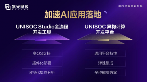 MWCS 2025 紫光展锐发布UNISOC端侧AI平台化解决方案赋能“万物AI+”(图6)