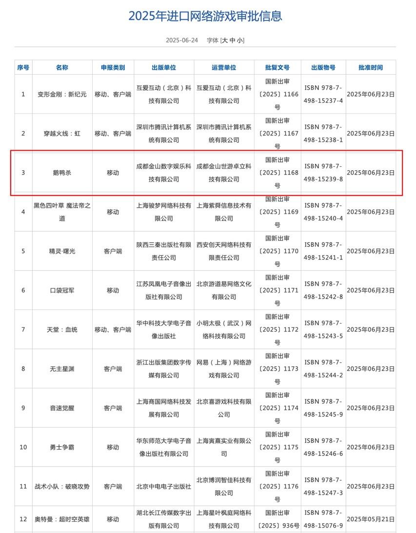 《鹅鸭杀》国服版号获批 金山世游发放兑换码开启“鸭力测试”(图1)