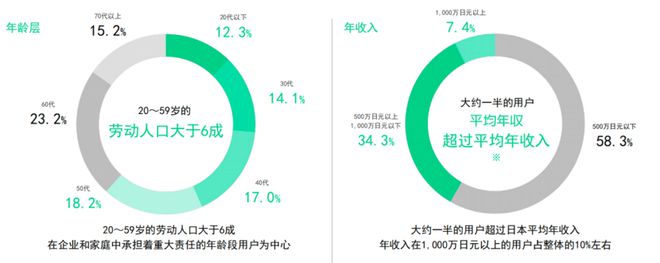 增量必读！海外资讯、问答及更多优质垂直媒体深度解析(图2)