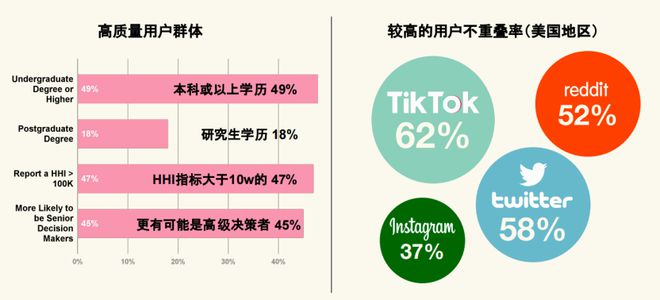 增量必读！海外资讯、问答及更多优质垂直媒体深度解析(图4)