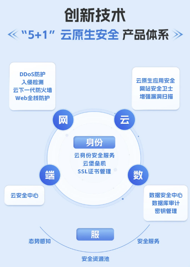 深化云安全服务移动云全面加固企业网络安全“阵地”(图1)