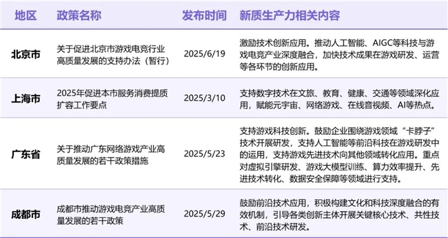 新质生产力报告：企业强化AI投入 4成头部新品研发技术突破(图1)