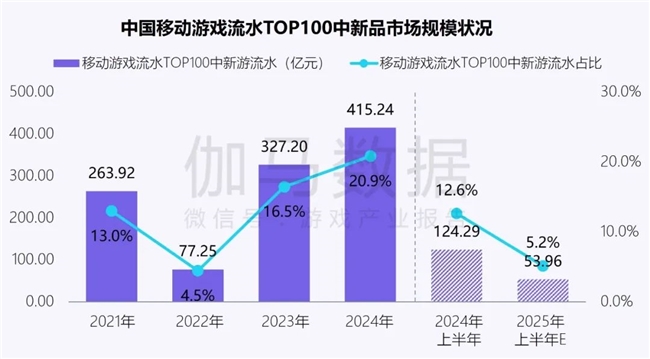 新质生产力报告：企业强化AI投入 4成头部新品研发技术突破(图4)