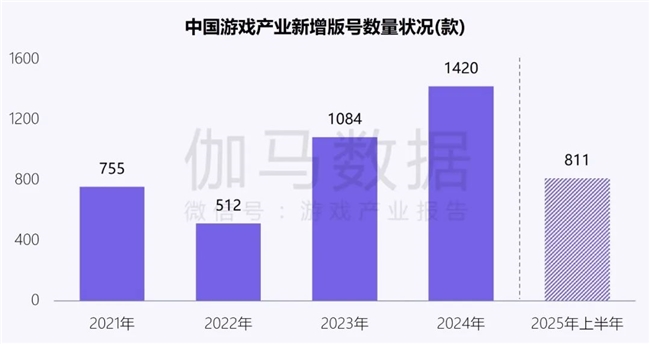 新质生产力报告：企业强化AI投入 4成头部新品研发技术突破(图5)