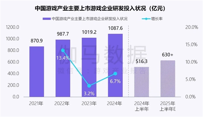 新质生产力报告：企业强化AI投入 4成头部新品研发技术突破(图7)