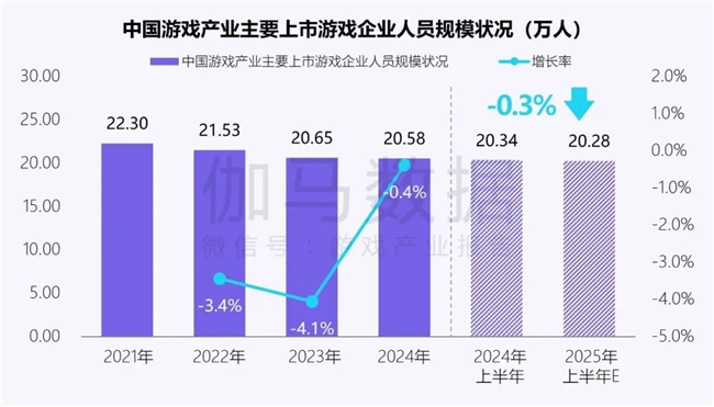 新质生产力报告：企业强化AI投入 4成头部新品研发技术突破(图8)