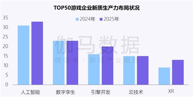 新质生产力报告：企业强化AI投入 4成头部新品研发技术突破(图11)