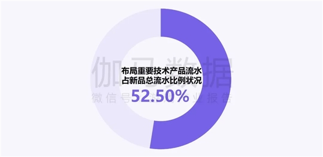 新质生产力报告：企业强化AI投入 4成头部新品研发技术突破(图14)