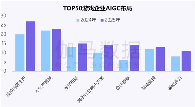 新质生产力报告：企业强化AI投入 4成头部新品研发技术突破(图12)