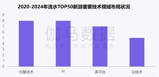 新质生产力报告：企业强化AI投入 4成头部新品研发技术突破(图13)