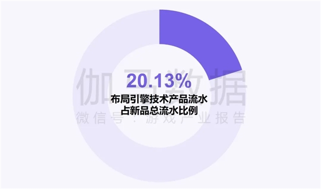 新质生产力报告：企业强化AI投入 4成头部新品研发技术突破(图16)